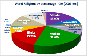 – 201103religion