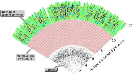 – 2011053d universe map sdss