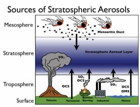 – 201107135023 aerosols