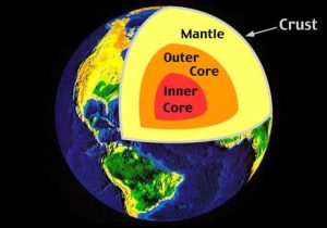 – 201111Earth layers 1