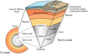 – 201201earth structure