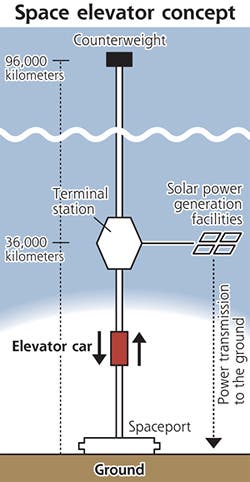 – 201202space elevator tokyo