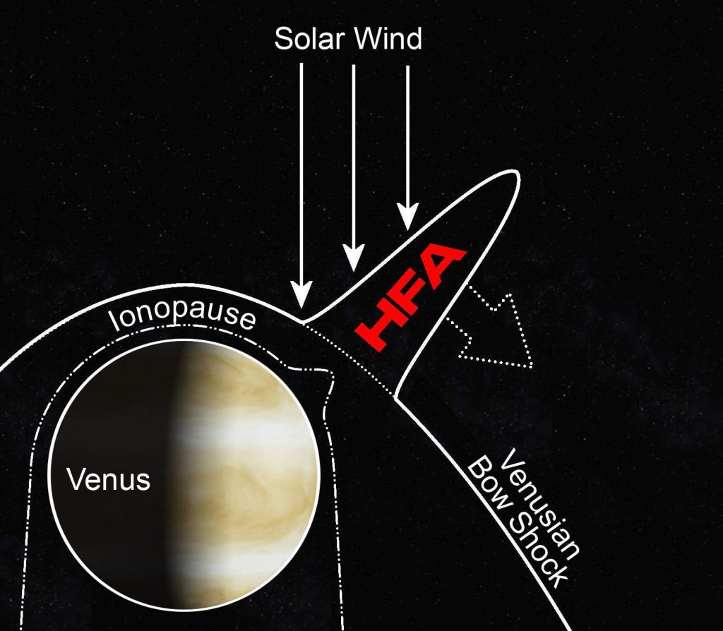 – 201203venus hfa