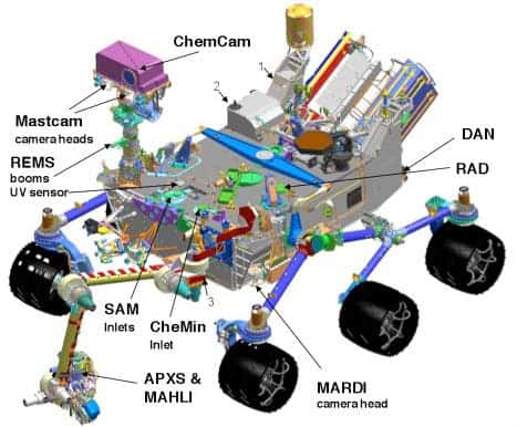 Mars Curiosity Rover