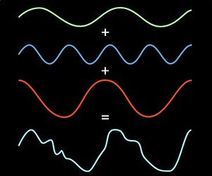 fourier transformation