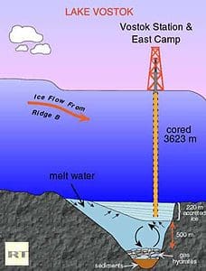 lake vostok drilling 