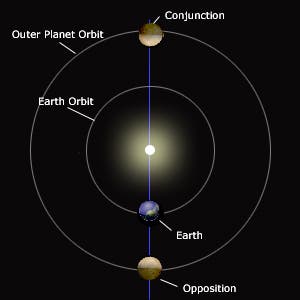 Mars-opposition