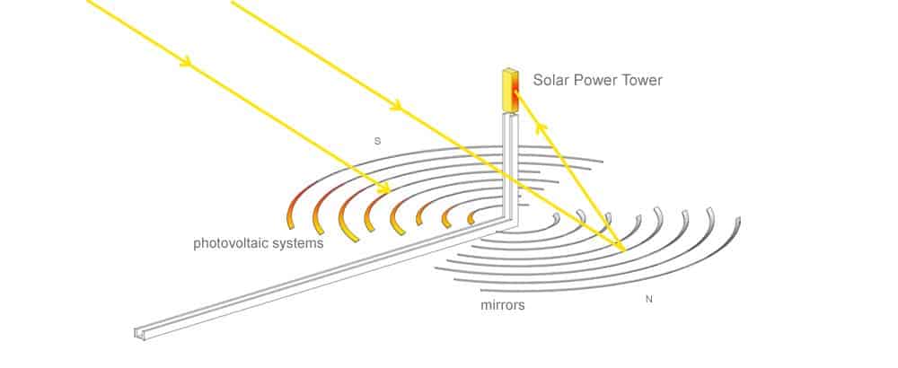 LINK Solar Tower Skyscraper