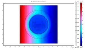 This figure shows that the object in the center of the cloak  stays cold, while the heat diffuses elsewhere. The source of the heat, which is at a constant temperature of 100 °C, is on the left-hand side, while the material inside the invisibility region remains cold. (Image: Sebastien Guenneau, Institut Fresnel, CNRS/AMU)