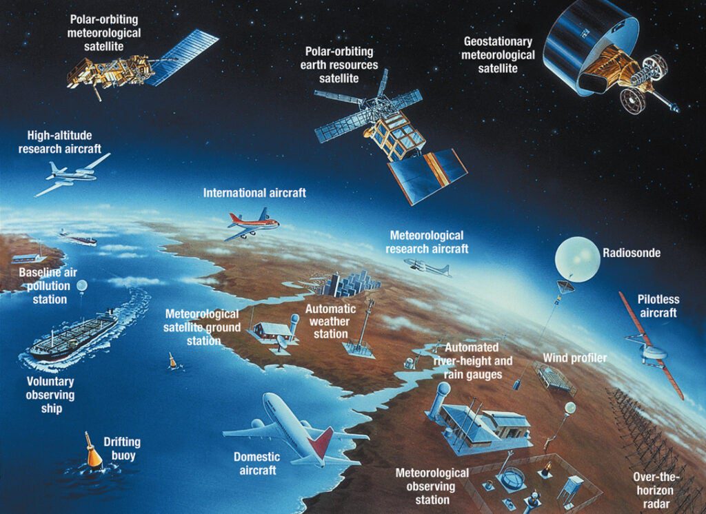 Global Observing System