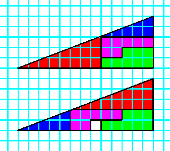 An interesting problem for you to solve. Although the large triangles are made up of the same smaller triangles, why is there a space left over in the lower one? The solution on request in the comments section.