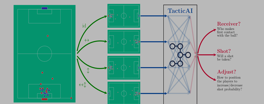 TacticAI in action