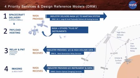 – 202403mars commercial drm